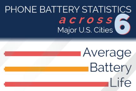 Survey Report: Cell Phone Battery Statistics 2015-2018