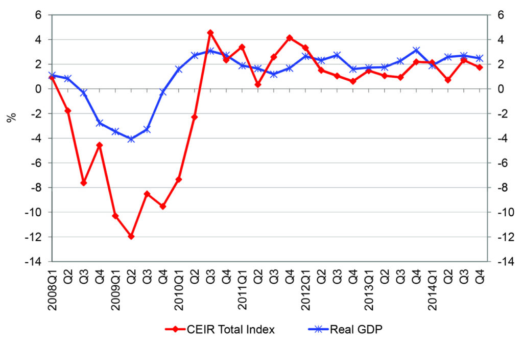 CEIR Reports Trade Show Industry Growth