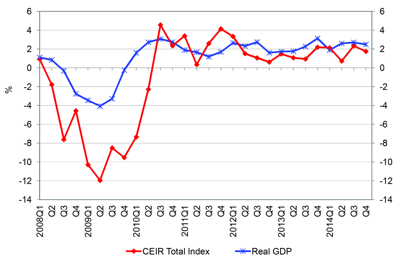 2015 2016 trade show industry growth